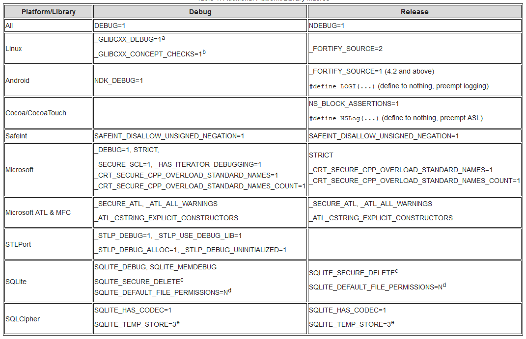 AdditionalPlatformLibraryMacrosTable